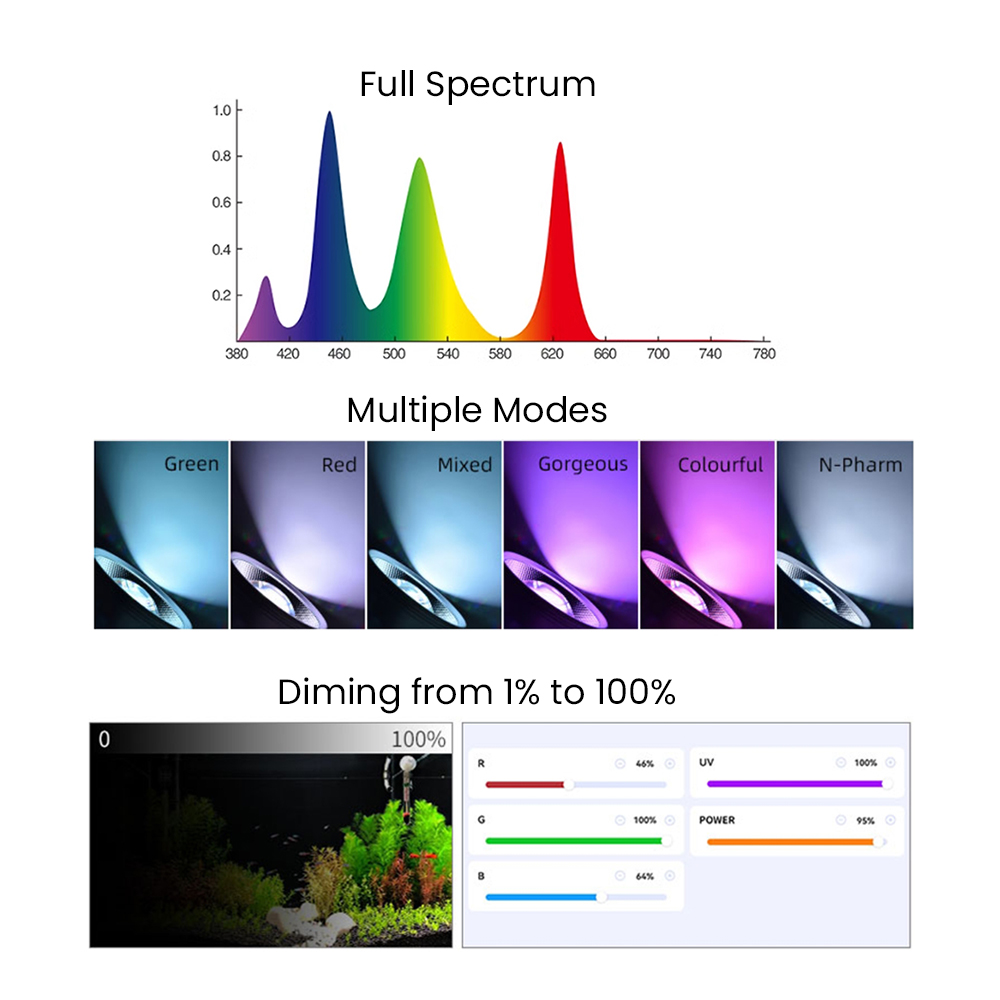 Full Spectrum Bluetooth 3.0 Ap - Aquarium Planting avaliação e preço