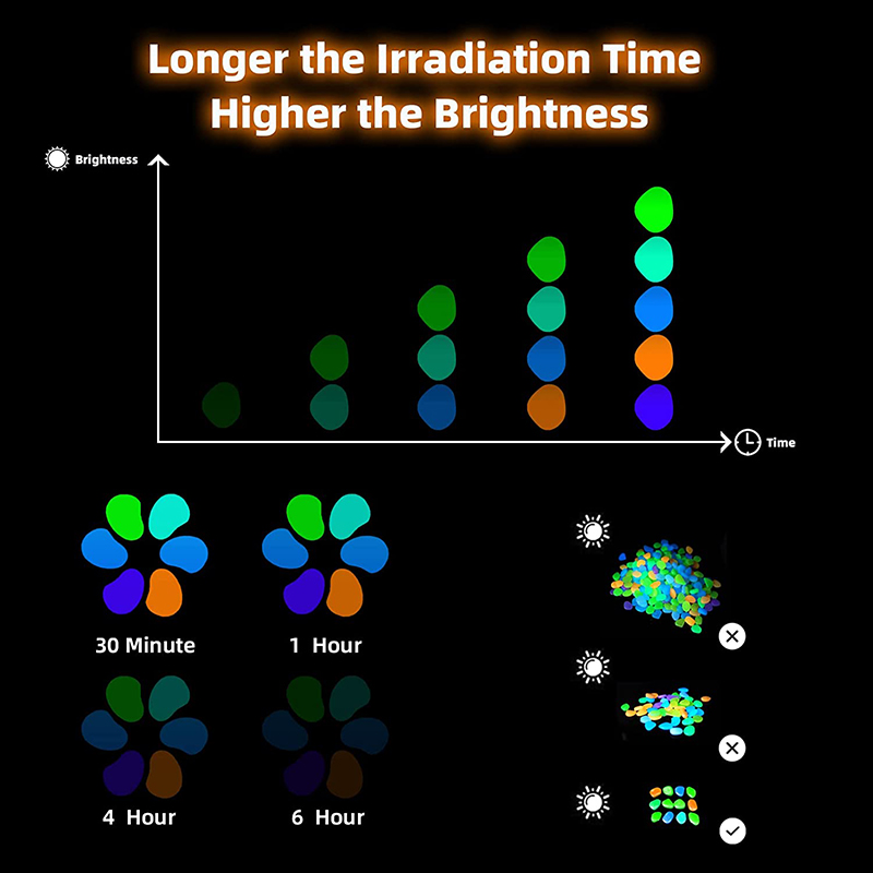 100/500/1000pcs Luminous Stone - Aquarium Planted Sand avaliação e preço