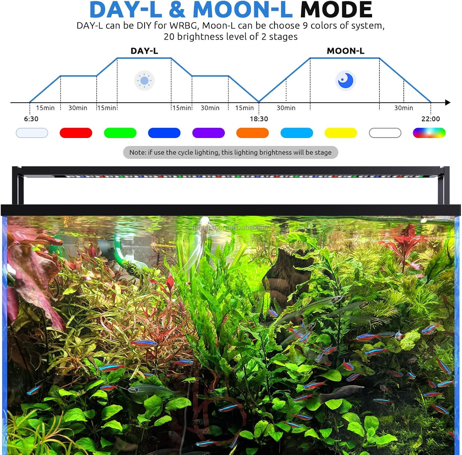 FG199 2025 New Alloy High Watt - Aquarium Planting avaliação e preço