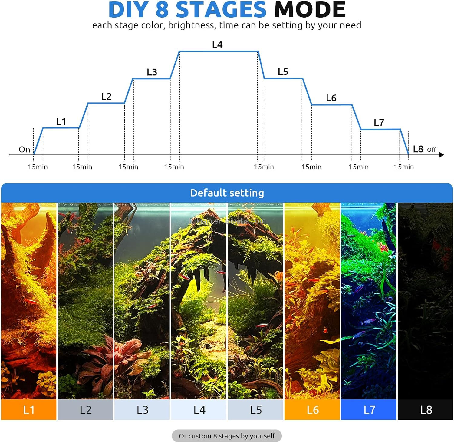 FG199 2025 New Alloy High Watt - Aquarium Planting avaliação e preço