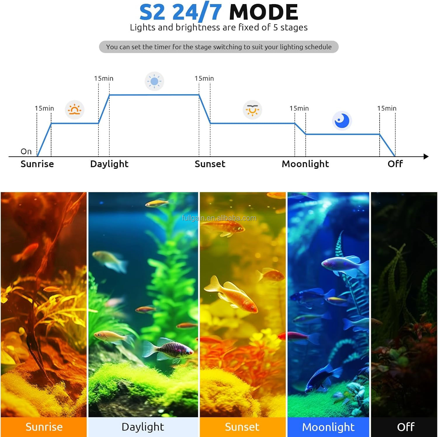 FG199 2025 New Alloy High Watt - Aquarium Planting avaliação e preço