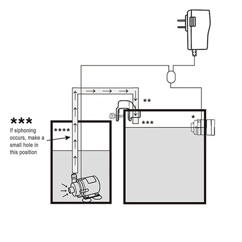 Automatic Aquarium Water Voeg  - Planted Aquarium Tank Kit avaliação e preço